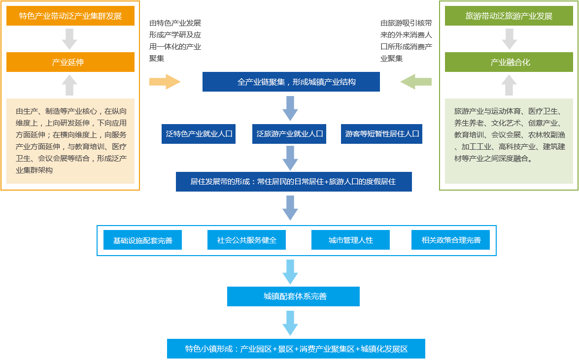 何為泛旅游模式,？